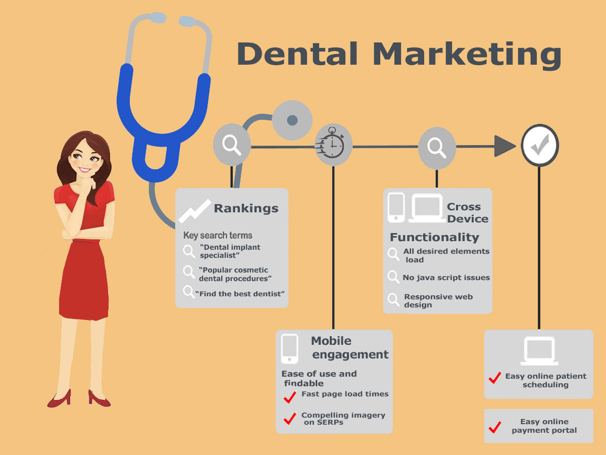 Benefits From a Dental Marketing Services Agency