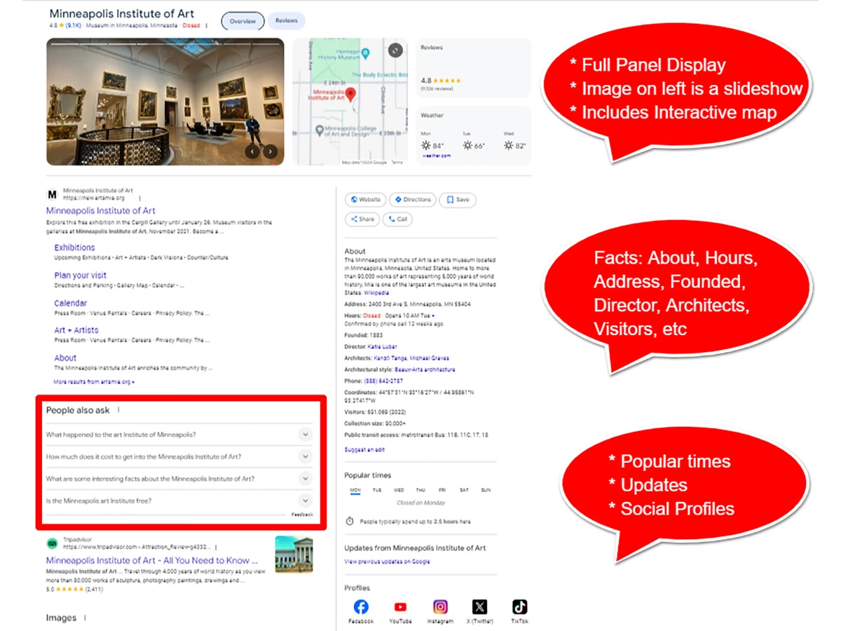 Google Knowledge Graph had rich facts, images, videos, social profiles, and more. Example - Minneapolis-Institute of Art